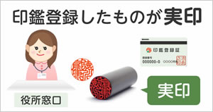 役所での手続きイメージ